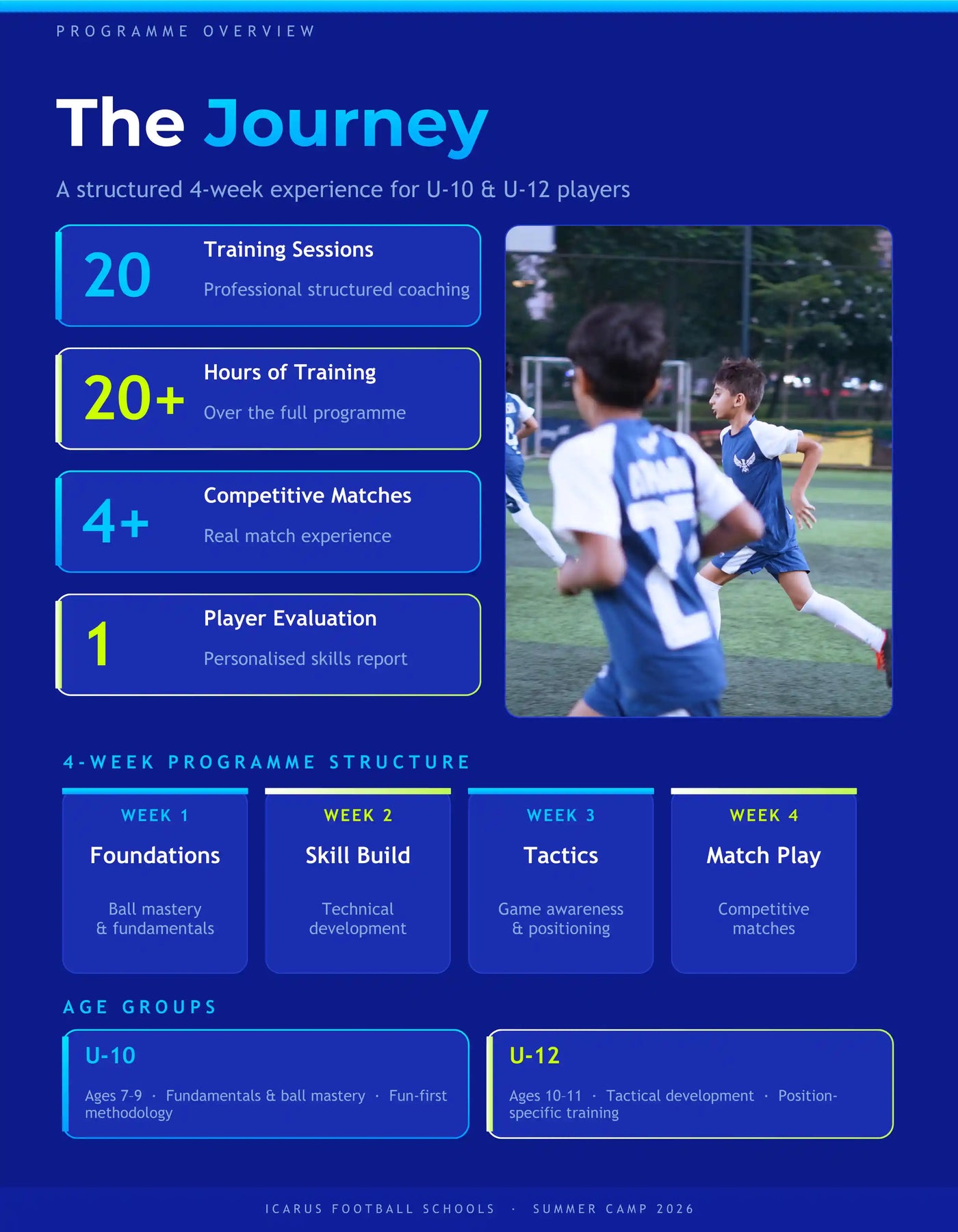 ICARUS Summer Football Camp